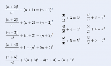 階乗の比に成り立つ関係と平方数・立方数 | 階乗系の恒等式