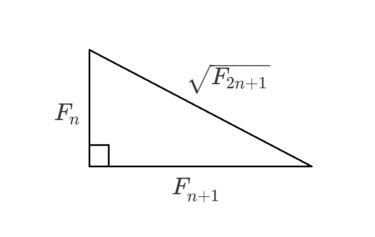 フィボナッチ数と直角三角形の綺麗な関係 | フィボナッチ数の加法定理