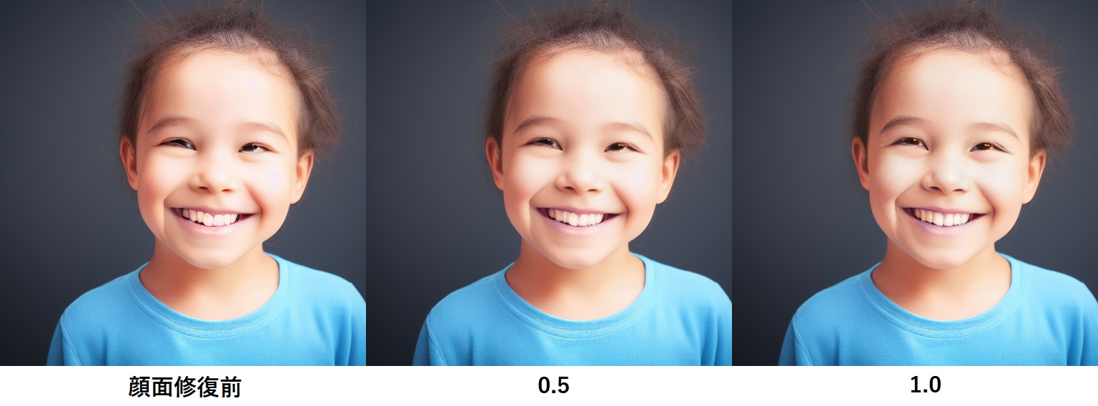 CodeFormer の Face Restoration Strength の各値の比較