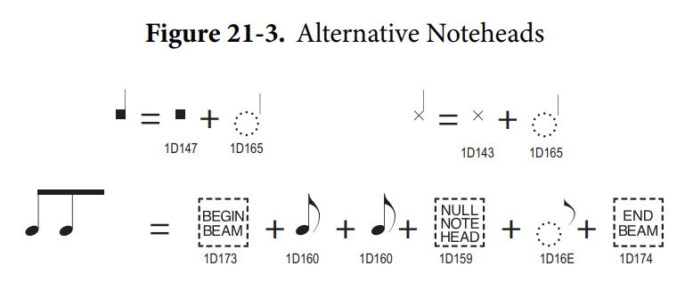 「MUSICAL SYMBOL BEGIN BEAM」(U+1D173) の本来の用途：音楽記号の合成　連桁の作成