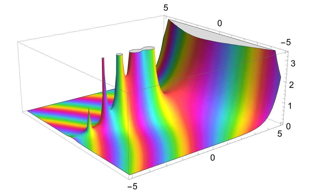 Mathematicaで描画した複素関数(ガンマ関数)の3Dプロット：標準の出力