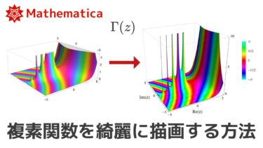 Mathematicaで複素関数のグラフを綺麗に描く最適化設定