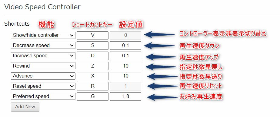 Video Speed Controllerの設定画面と各設定の日本語訳：Shortcutsの項