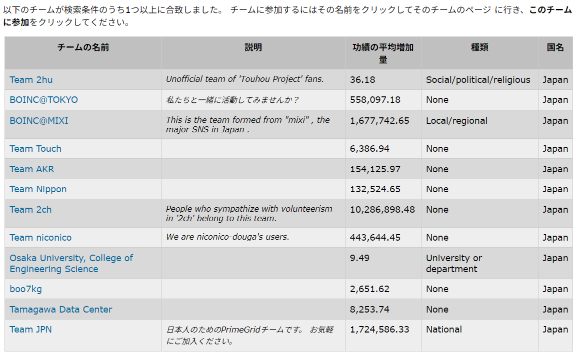 BOINCでPrimeGridに参加する方法:PrimeGridのサイトでの日本のチーム検索結果