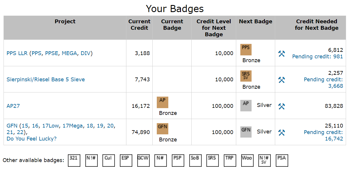PrimeGrid:Your Badges 画面で獲得したバッジを確認