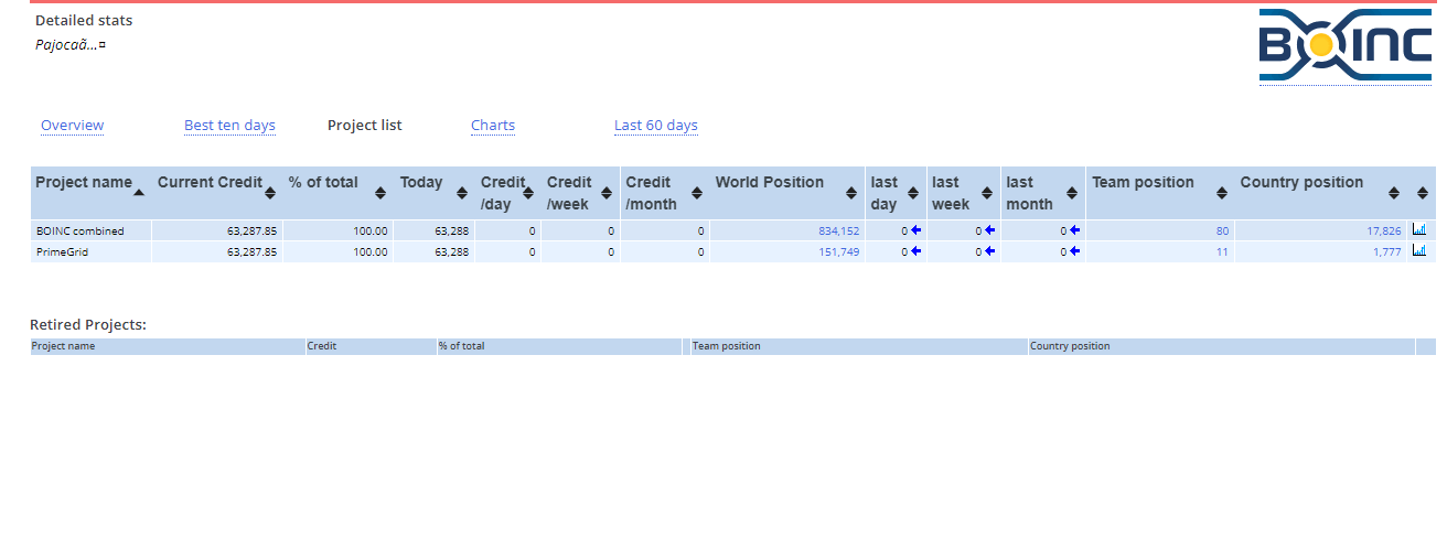 BOINCで自分の成績や国内・世界ランキングを確認する方法:自分の成績表の見方